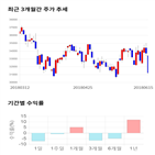 종목,점수,투자,원익,주가,기업