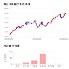 종목,점수,투자,주가,카페24,기록