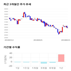 종목,점수,투자,콜마비앤에이,측면,기업