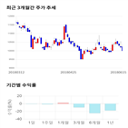 종목,점수,투자,주성엔지니어링,측면,주가