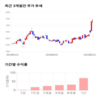 종목,점수,투자,경인양행,측면