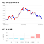 종목,점수,투자,코미코,주가,측면