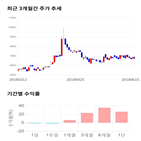 종목,점수,투자,메디프론,주가,기업