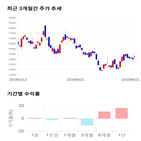 종목,점수,투자,상아프론테크,측면,주가