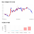 종목,점수,투자,세화피앤씨,주가,기업