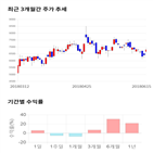 종목,점수,투자,주가,기록,측면