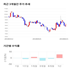 종목,점수,투자,팍스넷,주가,기업