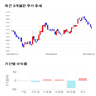 종목,점수,투자,제이엠티,측면,주가