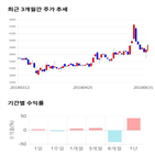 종목,점수,투자,기업,백금