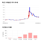 종목,점수,투자,대양금속,수익률,기업