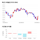 종목,점수,투자,펄어비스,기업,주가