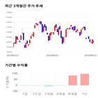 종목,점수,투자,제넥신,기업,기록