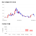 종목,점수,투자,필룩스,기업,기록