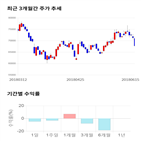 종목,점수,녹스첨단소재,투자,수익률,주가