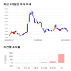 종목,점수,투자,주가,기업,수익률