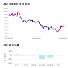 종목,점수,투자,수익률,측면,기업