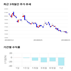 종목,점수,투자,에이블씨엔씨,측면,기업
