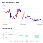 종목,점수,투자,기업,기록,측면