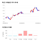 종목,점수,투자,글로벌텍스프리,주가,기업