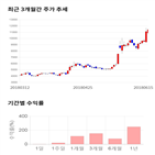 종목,점수,투자,주가,기록,에이씨티