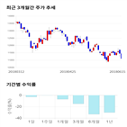 종목,점수,투자,한솔테크닉스,기록,주가