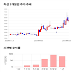 종목,점수,투자,웰크론,측면,주가