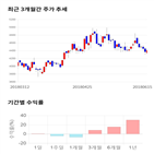 종목,점수,투자,서플러스글로벌,기록,측면
