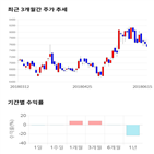 종목,점수,투자,글로벌,수익률,주가