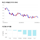 종목,점수,투자,측면,기록,주가