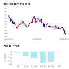 종목,점수,투자,기업,리트,측면