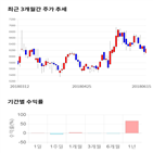 종목,점수,투자,덱스,측면,수익률