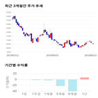 종목,점수,투자,기업,엑시콘,측면