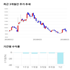 종목,점수,투자,기업,기록,측면