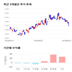 종목,점수,투자,기업,키움증권,측면