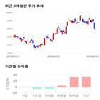 종목,점수,투자,기업,한국금융지주,기록