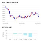 종목,점수,투자,기업,서울반도체,측면