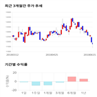 종목,점수,투자,한국정보통신,측면,주가