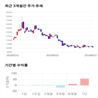 종목,점수,투자,메디포스트,주가,기업