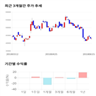 종목,점수,투자,기업,한화갤러리아타임월드,측면