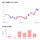 종목,점수,투자,기업,제우스,기록