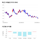 종목,점수,투자,기업,코리아나,주가