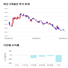 종목,점수,투자,제이에스코퍼레이션,측면,기록