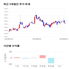 종목,점수,투자,테이팩스,측면,수익률