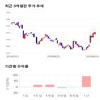 종목,점수,투자,유니크,측면,기록