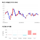 종목,점수,투자,기업,라이트,측면