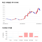 종목,점수,투자,기업,승일,기록