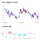 종목,점수,투자,기업,인터지스