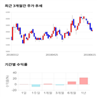 종목,점수,투자,기업,영풍제지