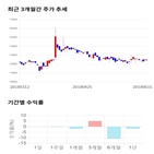 종목,점수,투자,맥널티,기업