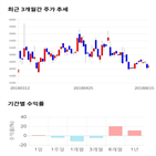 종목,점수,투자,포메탈,측면,기록